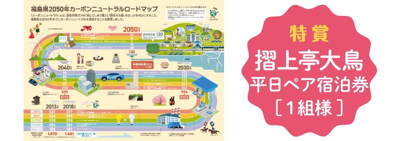 福島県環境アプリでクイズに挑戦！